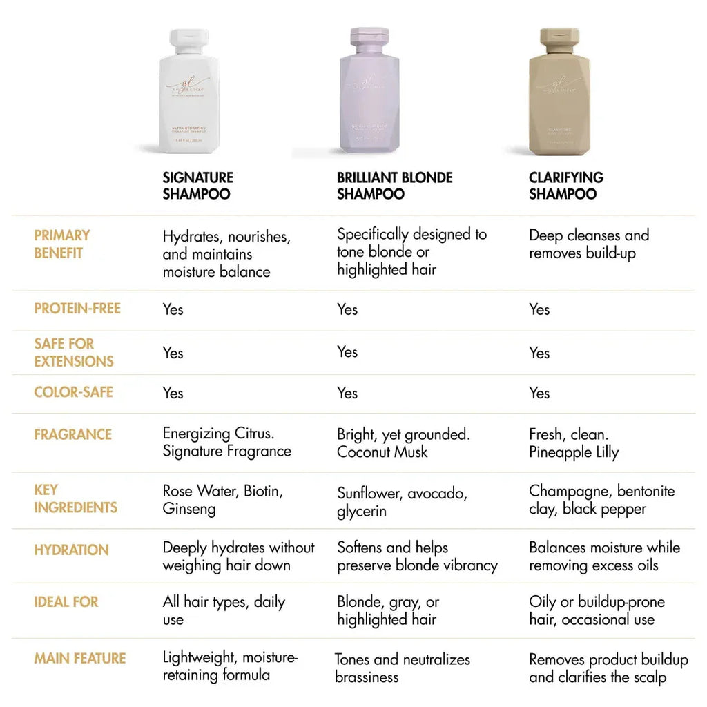 Comparison chart of Signature Extensions hair care shampoos in Delray Beach FL for hair extensions.