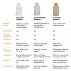 Comparison chart of Signature Extensions hair care shampoos in Delray Beach FL for hair extensions.