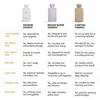 Comparison chart of three luxury shampoos for different hair types and textures, ideal for hair extension care and blonding results in Delray Beach FL.