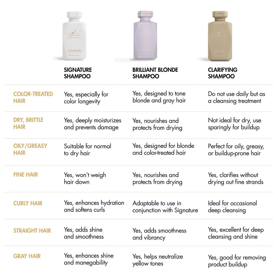 Comparison chart of three luxury shampoos for different hair types and textures, ideal for hair extension care and blonding results in Delray Beach FL.